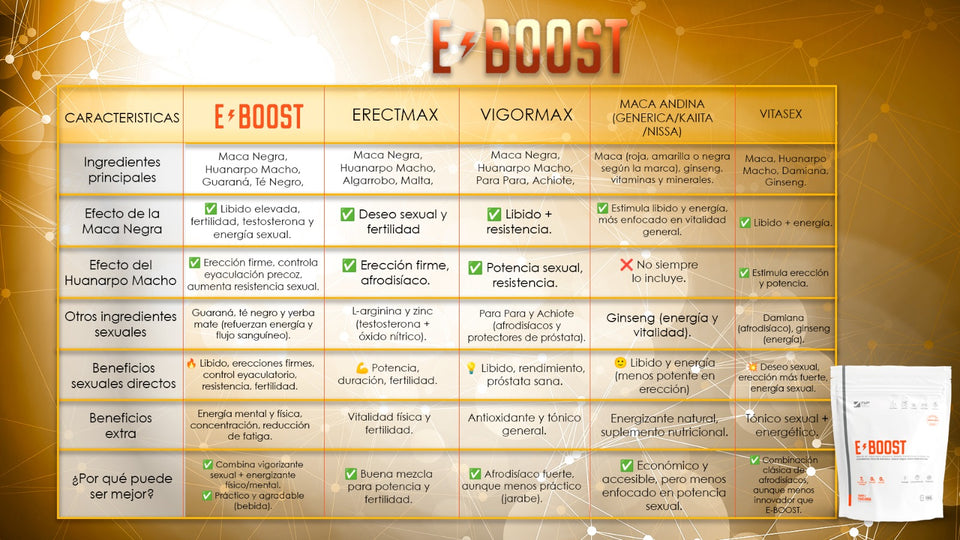 Eboost - Potenciador Sexual