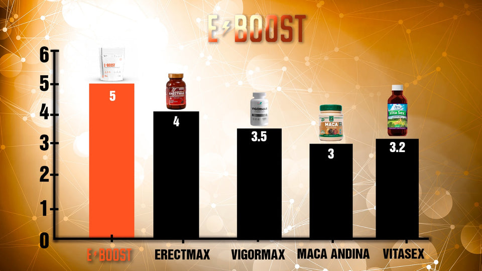 Eboost - Potenciador Sexual